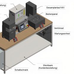 1 - Layout Messtisch mit halb-automatischen Vorrichtungen-min