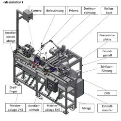 2 - Layout Anlage I-min