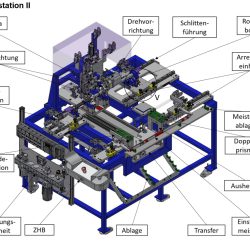 3 - Layout Anlage II-min